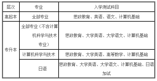 入学测试科目.jpg