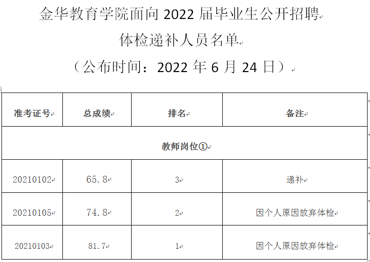 体检递补公示20220624.png