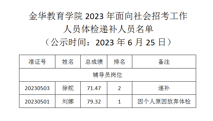 体检递补公告内容图片（新）.png