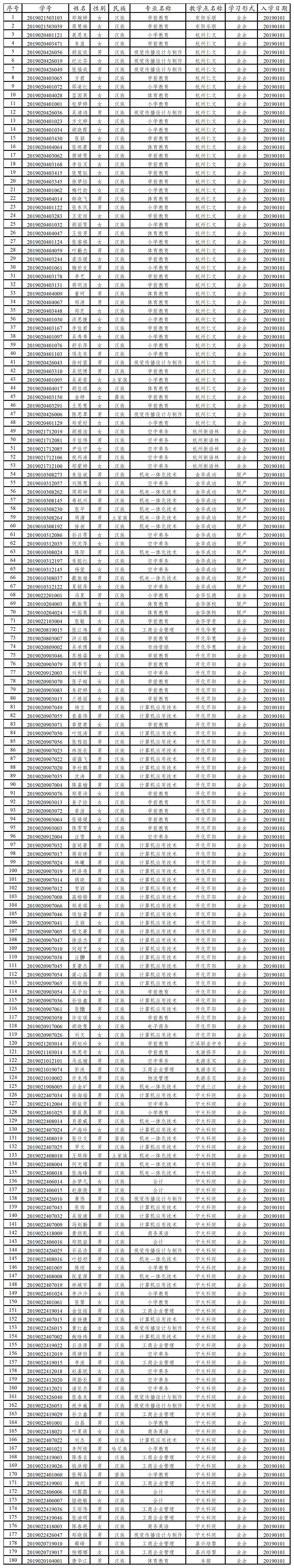 工作簿2_Sheet1(2).jpg